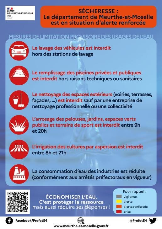 Infographie alerte renforcée sécheresse