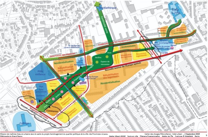Plan sommaire du projet de rénovation urbaine