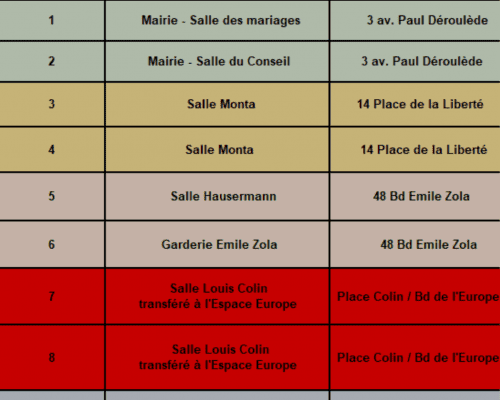Elections municipales du 15 mars