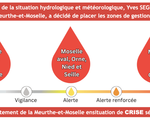SÉCHERESSE : NIVEAU DE CRISE